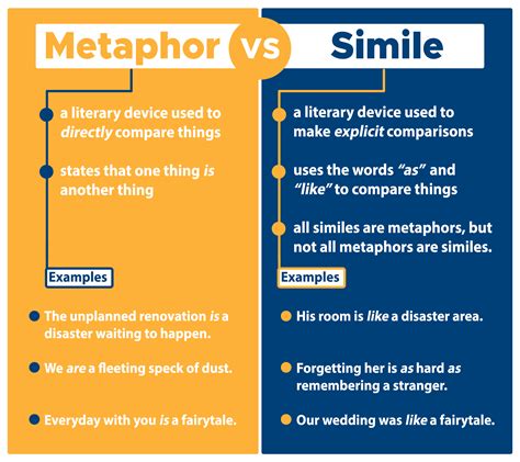 happy similes and metaphors